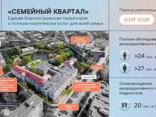 «Наша задача – сформировать механизм комфортного планирования семьи с доступной качественной медицинской помощью», – Глеб Никитин